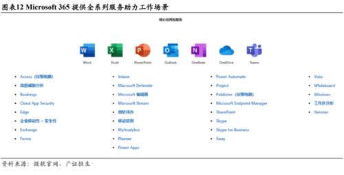 微軟MSFT 三大板塊均衡發展，云轉型戰略助力企業重登巔峰