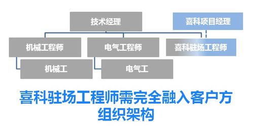 喜科為中美合資新建工廠提供全面投產維護支持服務，數字化賦能智慧運維
