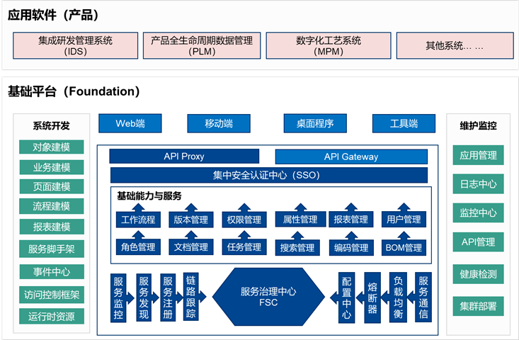 國睿信維REACH睿知 構筑自主工業軟件發展新體系，賦能智能制造基礎服務