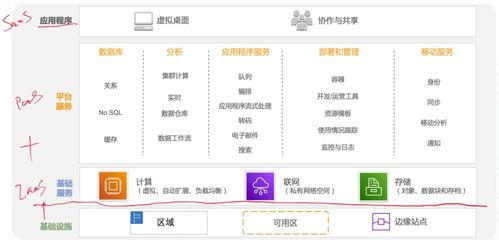 入門軟件系統架構設計，看這篇就夠了——寫給應用軟件服務方向的學習者
