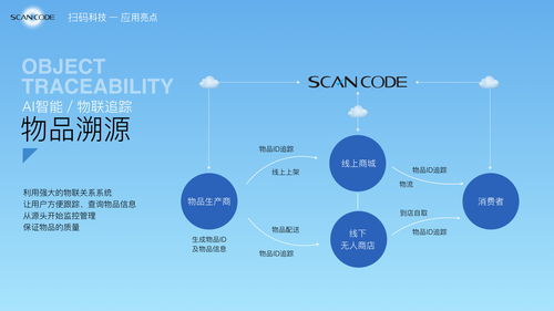 文化旅游融合開發項目商業計劃書——以keynote項目為例的旅游開發策劃咨詢