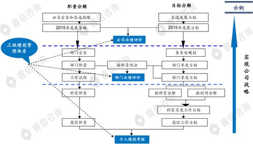 睿信咨詢助力某科技公司人力資源體系升級 以戰略咨詢驅動創新與效能