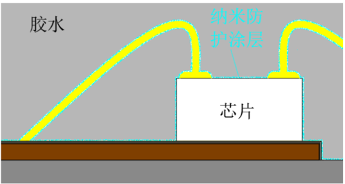 兆馳光元顯示團隊 勇闖小間距器件封裝新賽道——制造端的專注與突破