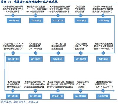 八億時空 混晶材料行業領跑者，產品結構高端化發展助力顯示器件制造